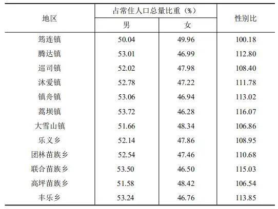 筠连县人口图片