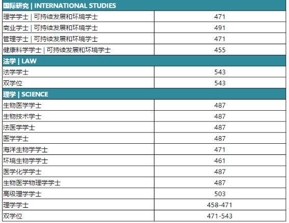 世界高中排名_高中女生(3)