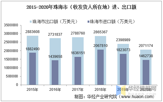 珠海多少人口2020_2020年的珠海,你敢看吗(2)