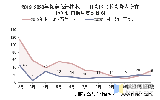 保定市区人口2020_阜阳房地产现状 原来如此(2)