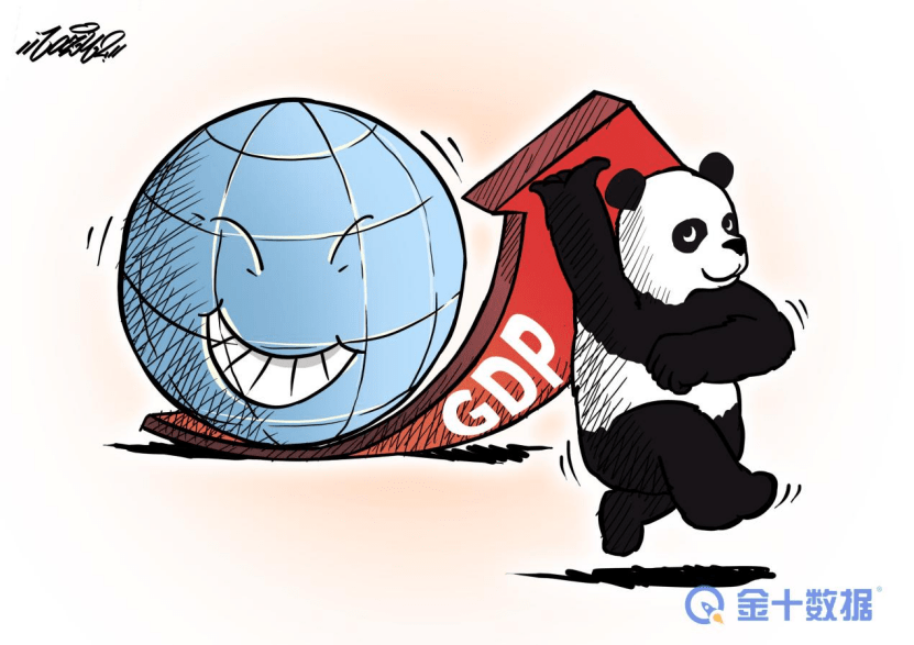 中国gdp总量是多少万亿_2018年中国GDP同比增长6.6%经济总量首次突破90万亿