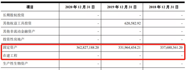 威高骨科IPO迷雾重重：上市只为圈钱 业绩不够贿赂来凑？(图5)