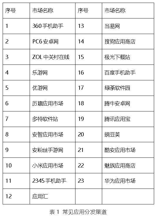 监测|山寨APP层出不穷，通付盾云渠道监测服务帮您守住安全底线