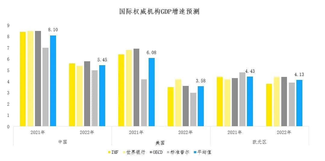 2021中国与美国的gdp