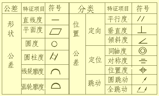 有了這些方法,想看不懂機械加工圖紙都難_零件