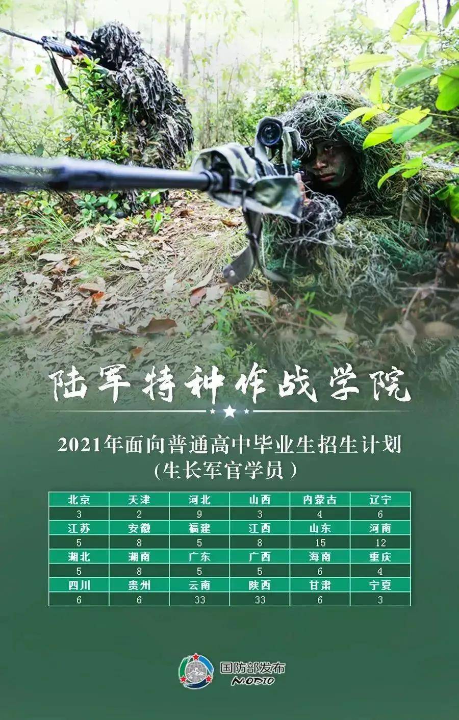 考军校当军官这27所军校助你圆梦13万招收名额不要错过