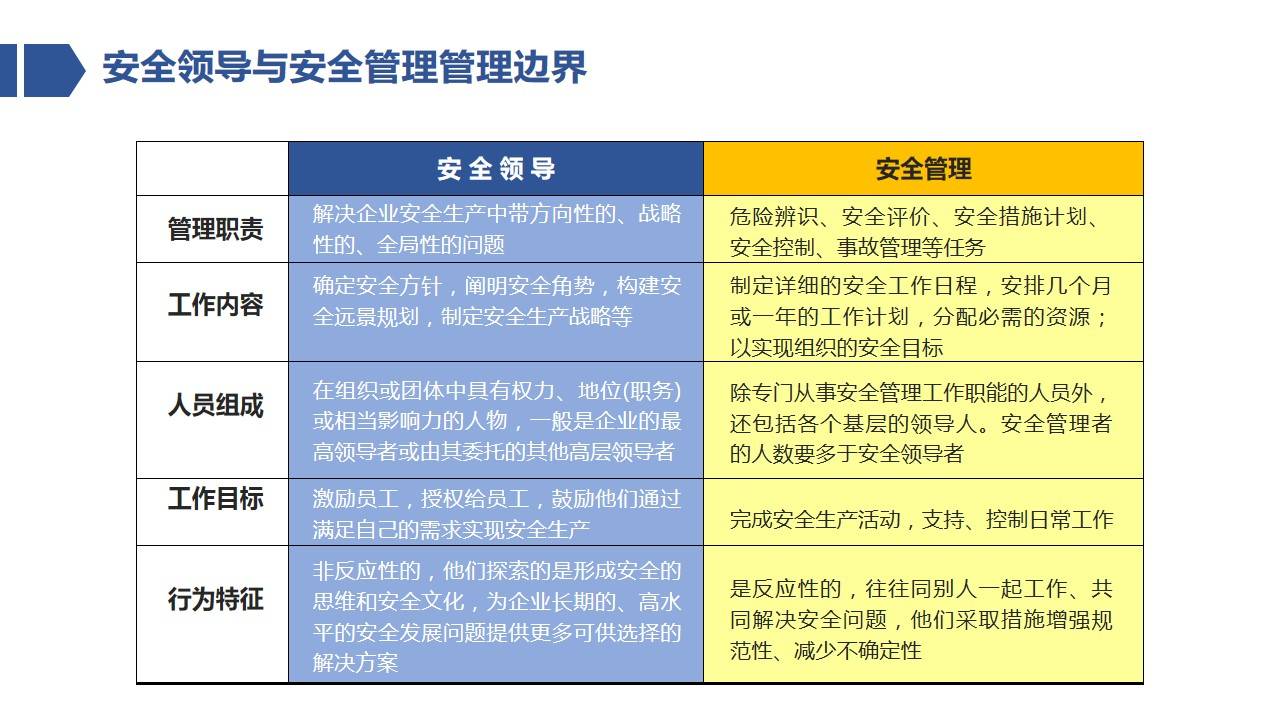 人口职责_安全负责人岗位职责图片(3)