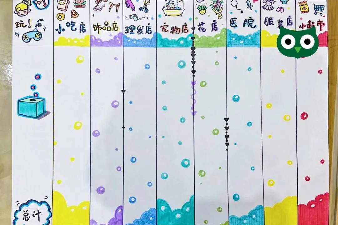 我的地盘我做主——郫都西园中班班级新区域游戏诞生记