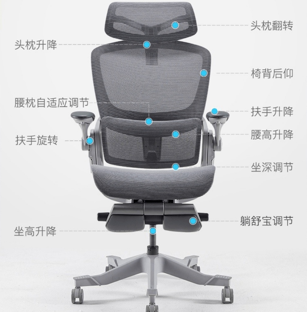 那么让我们认识下网易严选人体工学转椅的结构组成,一共有11档功能