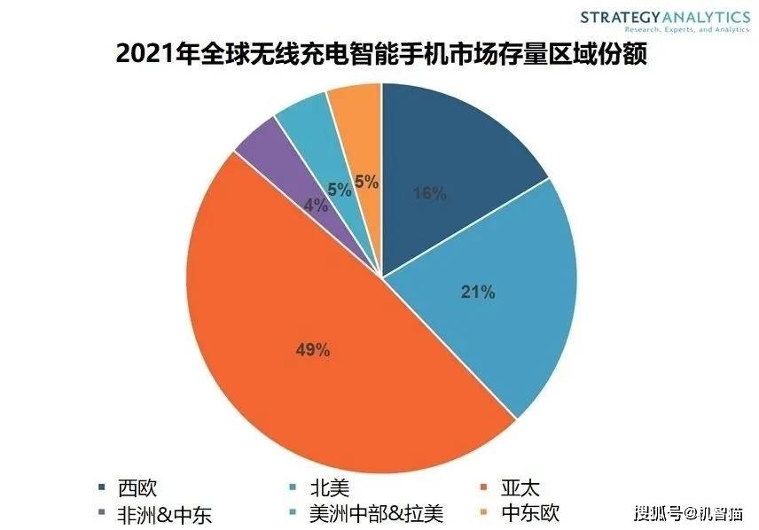 集體沖擊高端！無線充電手機今年創新紀錄 科技 第3張