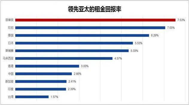 菲律宾 人口_看完这组数据,你会发现菲律宾的住房 刚需 比你想象中多得多(2)