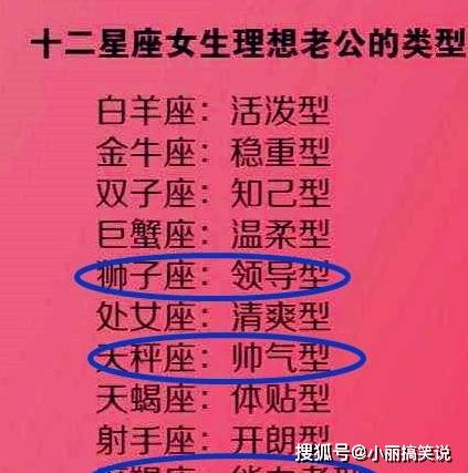 最好的星座排名_12星座最好看的头像男