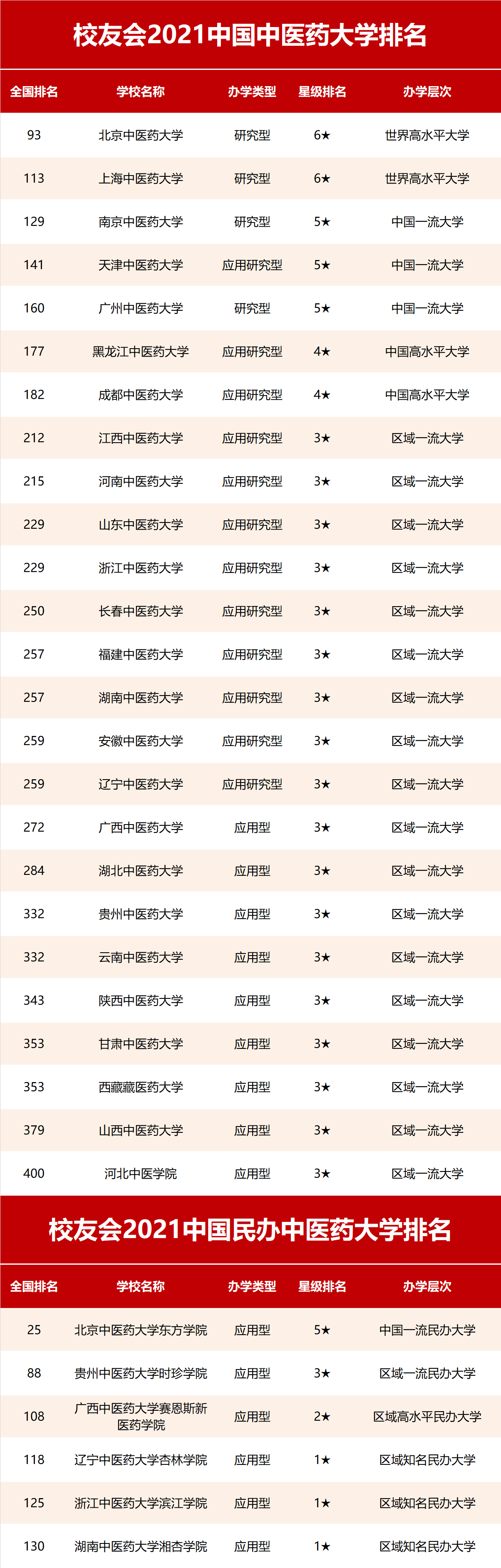 校友会|2021中国行业特色型大学排名，北京航空航天大学、苏州大学等雄居第一