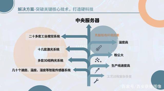 质量|【解决方案】西安获德石膏板质量在线检测