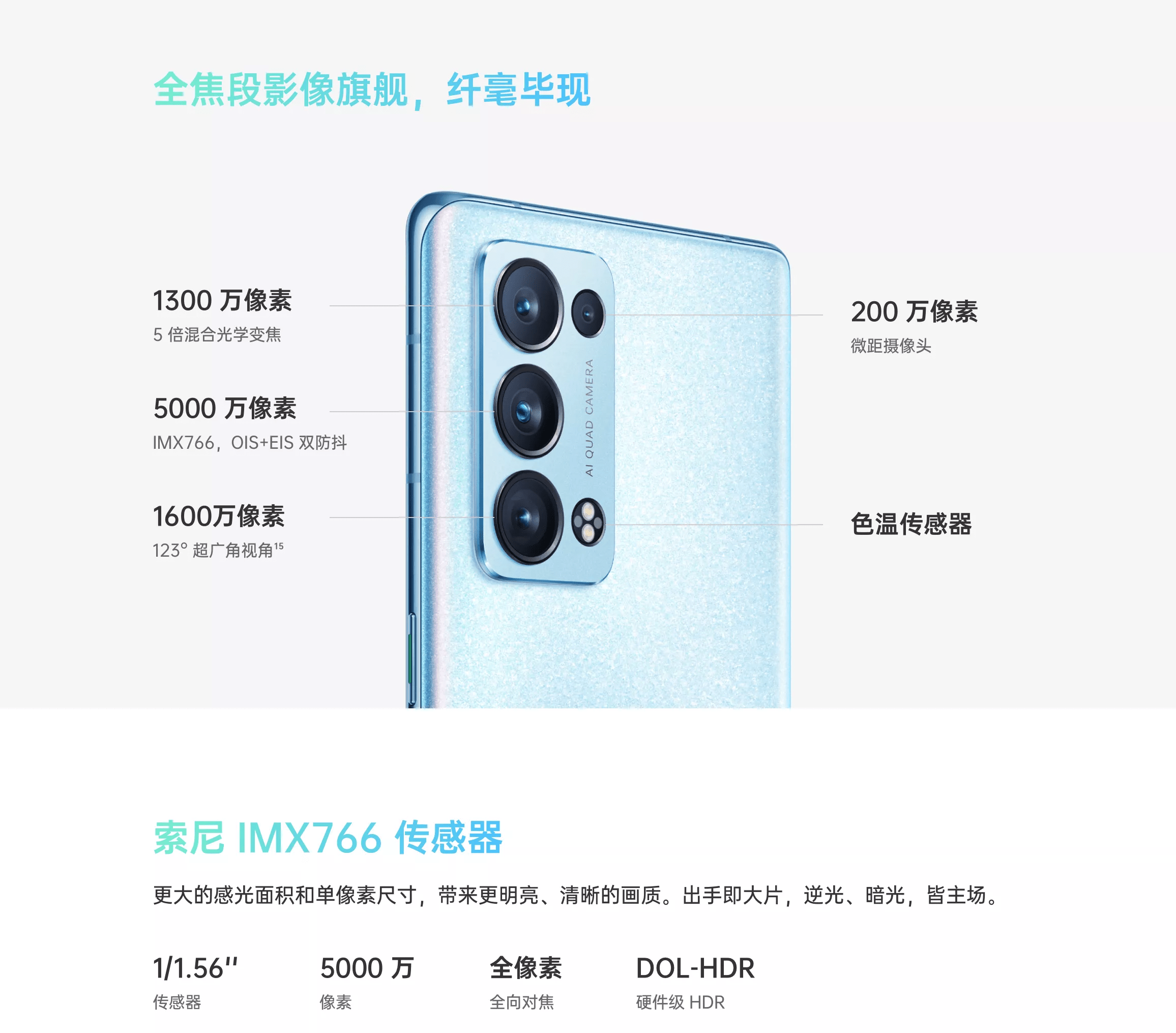 (oppo reno6 pro 摄像头模组参数)