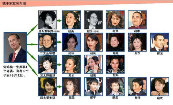 14岁嫁给赌王现在身价上百亿她是如何成功上位的