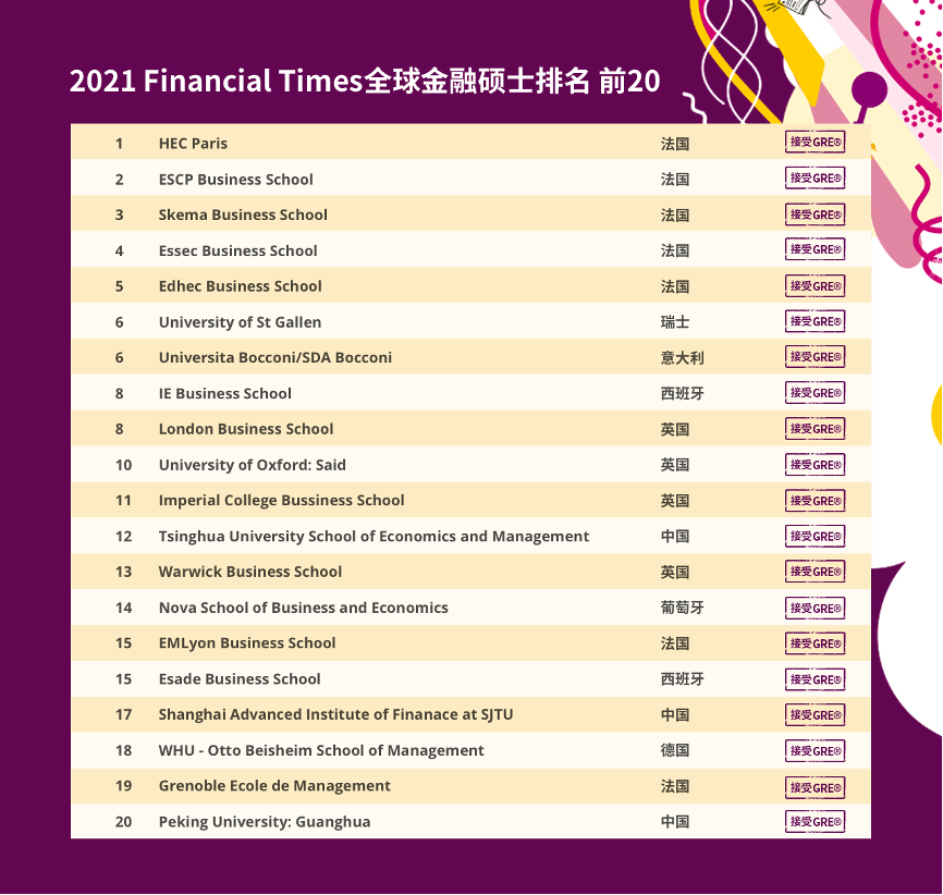 金融学研究生院校排名_金融学专业院校(3)
