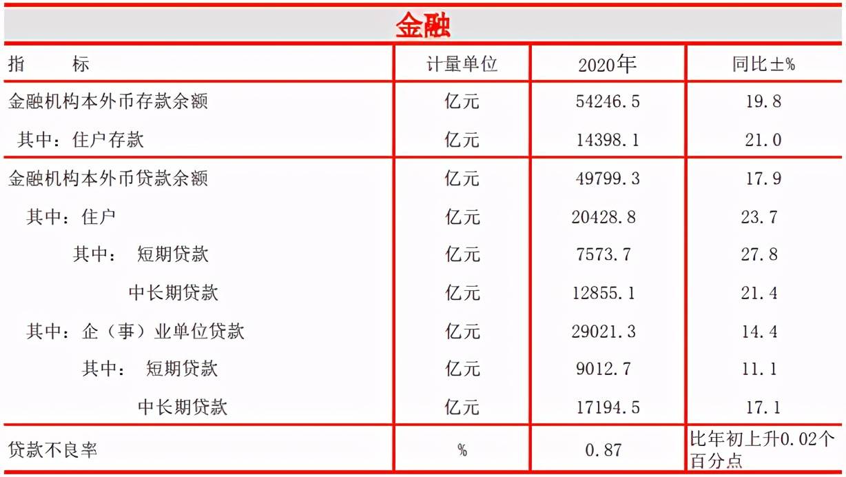 杭州2021常住人口_长沙市2021年常住人口(2)