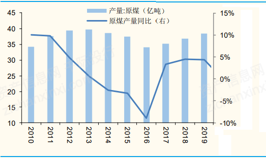 2021煤炭行业发展研究报告