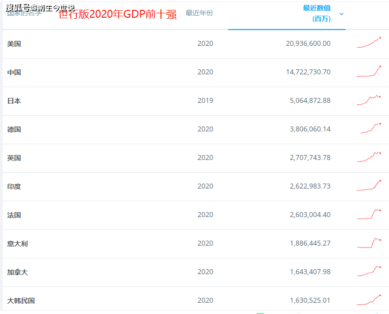 gdp2020日本_本日情报|2020年日本GDP居全球第三,大阪二手一户建成交价格上涨