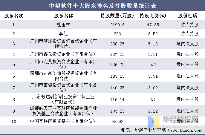 广州咨询公司排名_咖啡广州排名