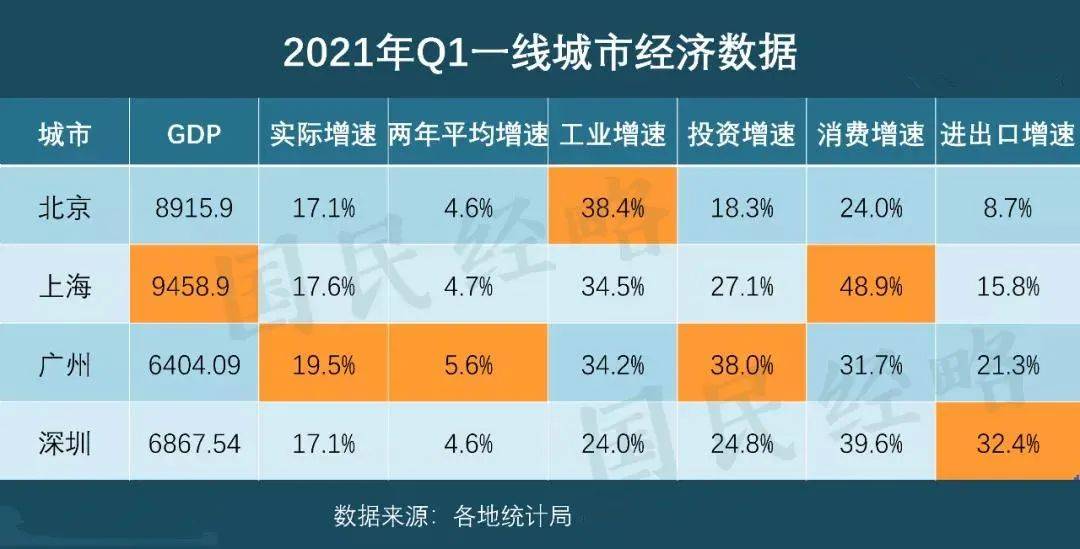 2021深圳市gdp(2)