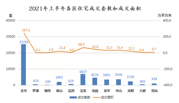 深圳2021年上半年gdp_深圳地铁线路图2021年(2)