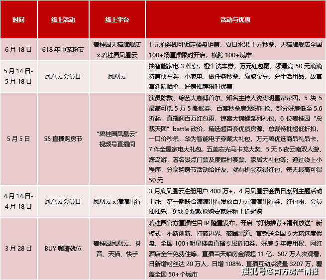 房企排名2021_2021全球药企排名10