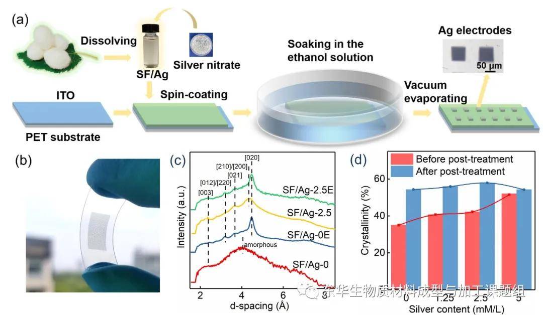 東華大學張耀鵬/範蘇娜:低功耗,性能可調的絲素蛋白基生物憶阻器