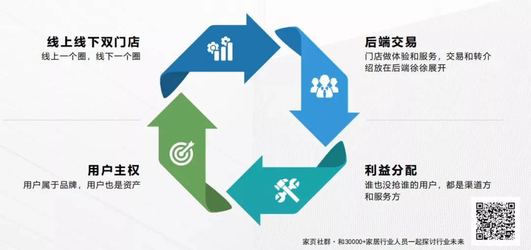 高手来了丨家居行业如何打造自己的私域流量体系_用户