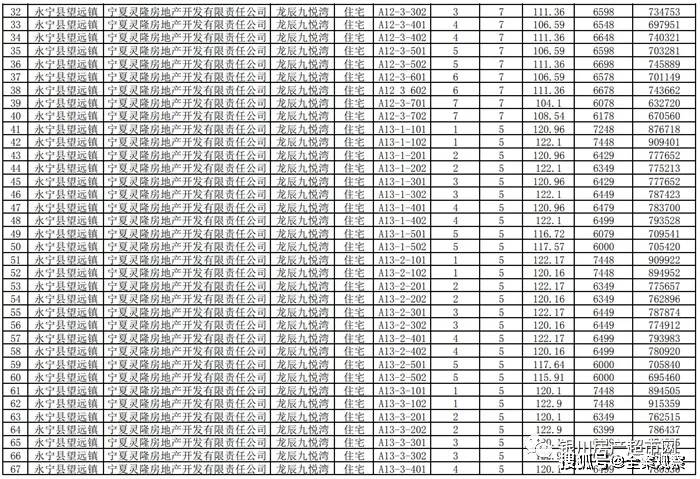 重磅!银川第20批再公布1455套房源!均价6000+暗示房价走势!