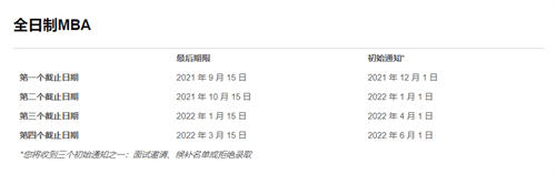 美国|先发制人！美国商学院留学22fall申请期限发表，GMAT成绩少数有豁免