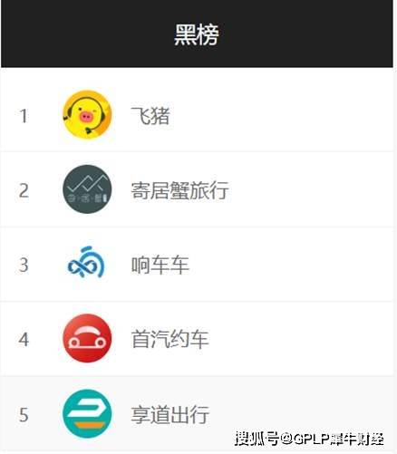寄居蟹旅行资金链紧张经营异常遭调查 平台暂停“跑路”？(图1)