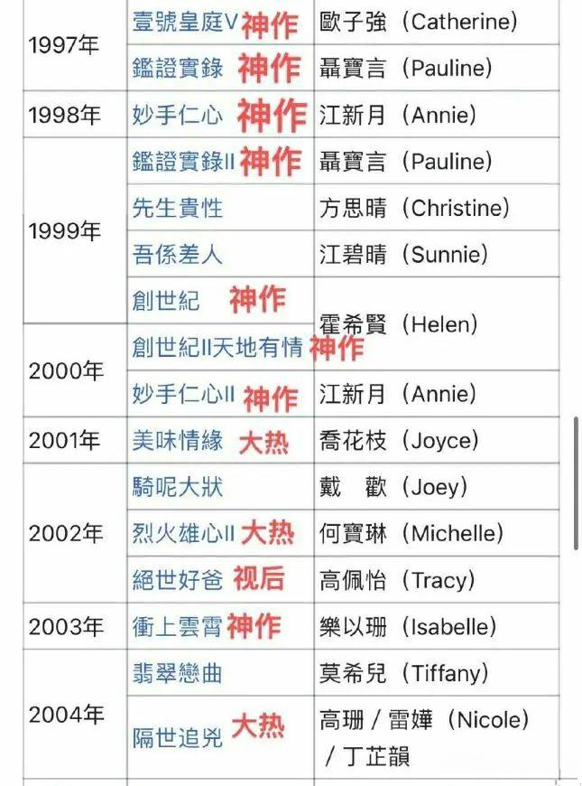 Tvb花旦陈慧珊被迫转行 如今成为人民教师 网友 她算幸运的 娱乐 华夏世纪新闻