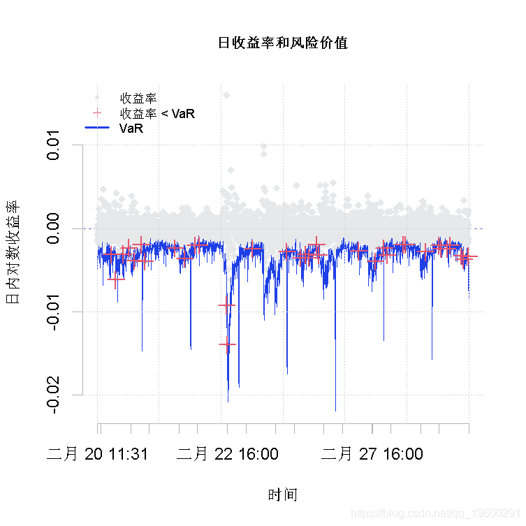 进行|拓端tecdat|R语言乘法GARCH模型对高频交易数据进行波动性预测