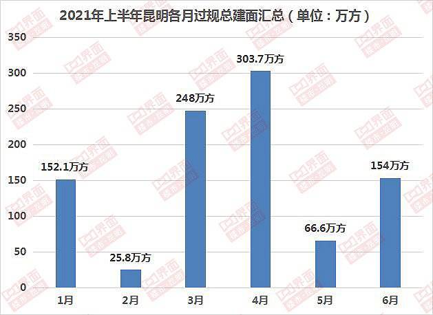 昆明2021年上半年gdp(3)