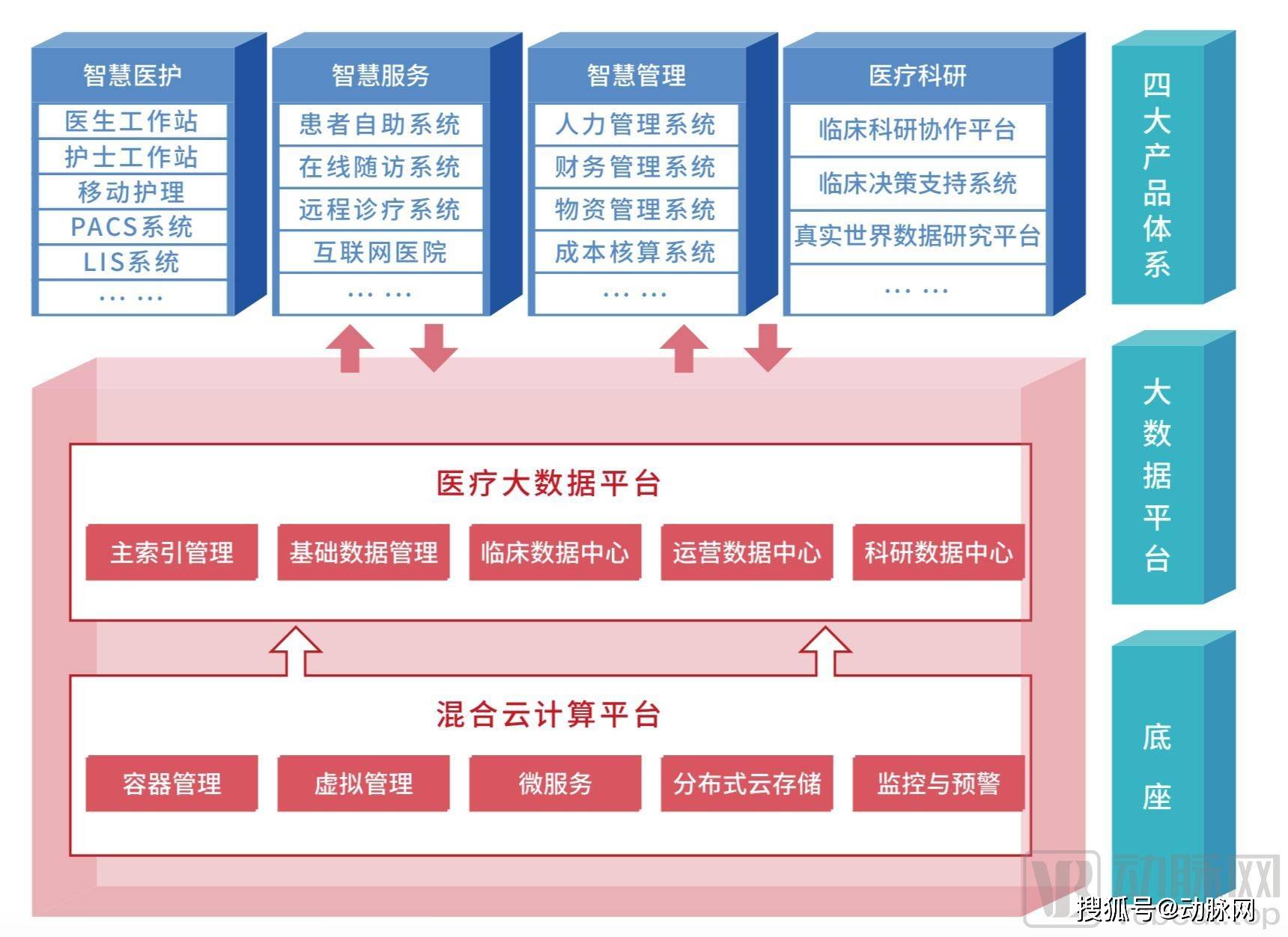 李谭伟|新政利好下，华卓科技如何构建政企合作的医疗健康信息化新模式？