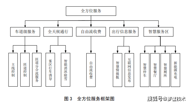 lk的gdp