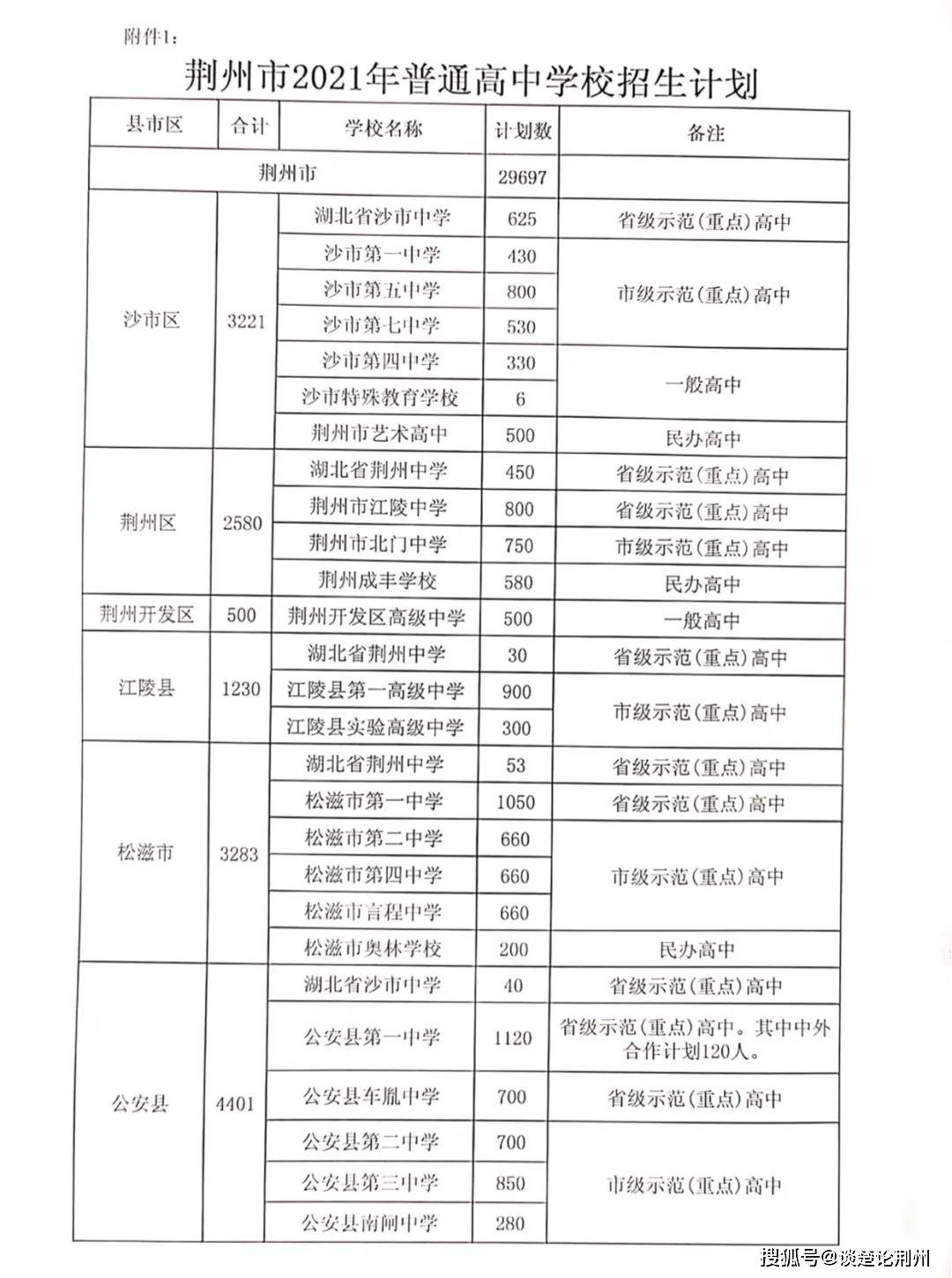 大体是根据所在县市的人口总量而来的,比如监利市的人口全市第一,高中