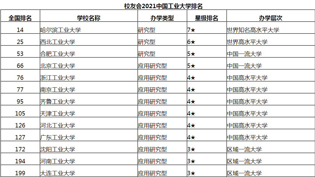 哈尔滨在全国排名_哈尔滨香烟排名