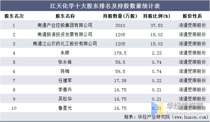 南通公司排名_南通崇川区菜市场排名
