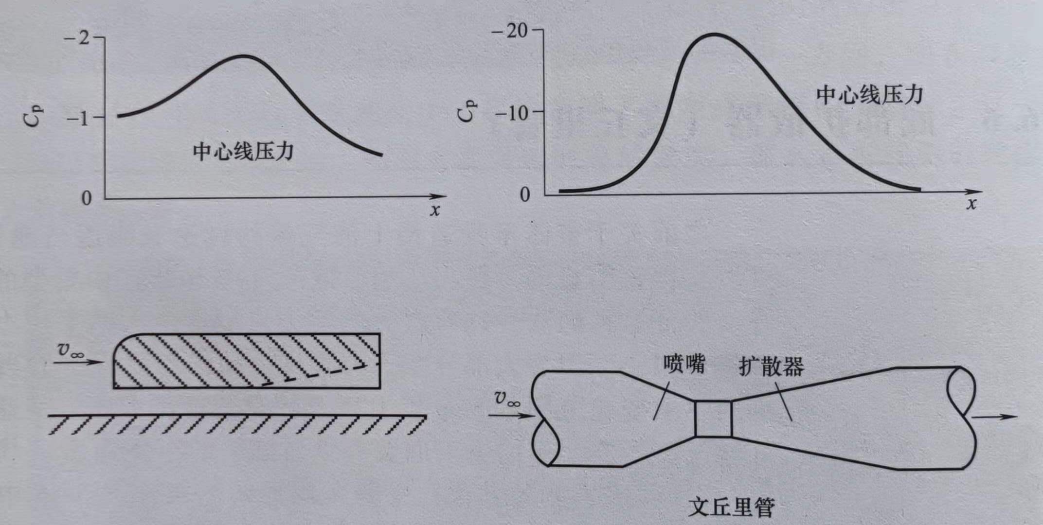 f1赛车知识科普之底板扩散器