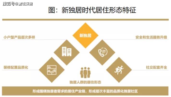 深圳市人口数量_深圳独居人口近800万,小户型住宅缺口近600万!