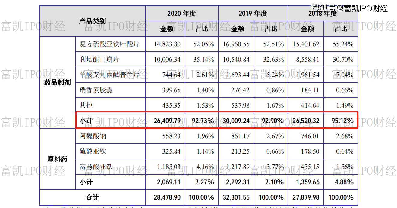 西点药业八项核心专利六项靠受让 边领政府补助边买理财(图4)