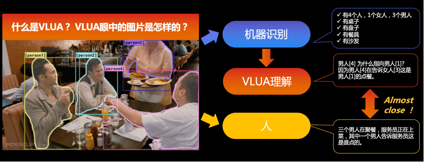 视频|再次刷新单模型纪录!快手登顶多模态理解权威榜单VCR
