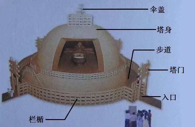 佛教术语支提与窣堵波浅释