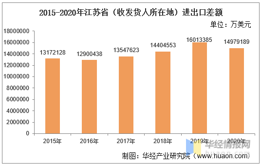 江苏总人口几千万_江苏人口总人口预测图(3)