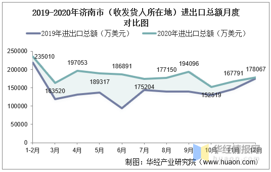 1931年济南人口_济南常住人口登记卡(2)