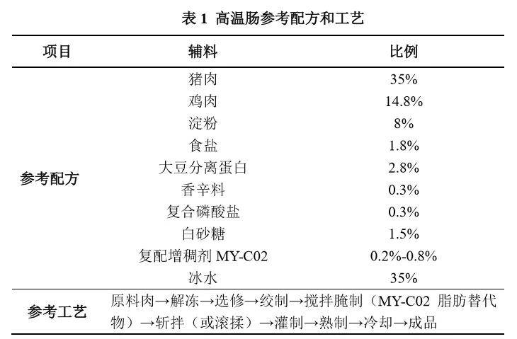 干货 一次讲透海藻酸钠 附肉制品应用案例 产品