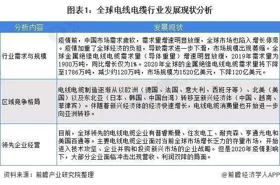 电缆行业排名_电线电缆图片